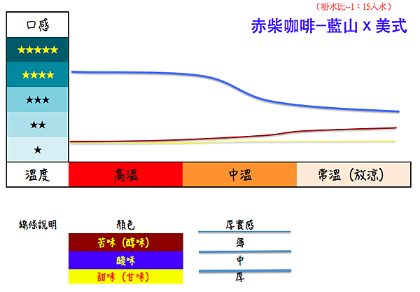 赤柴咖啡-藍山-美式.png