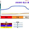 赤柴咖啡-藍山-聰明濾杯.png