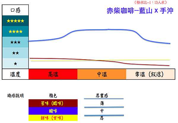 赤柴咖啡-藍山-手沖.png