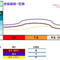 螢幕快照 2016-12-04 下午9.23.57.png