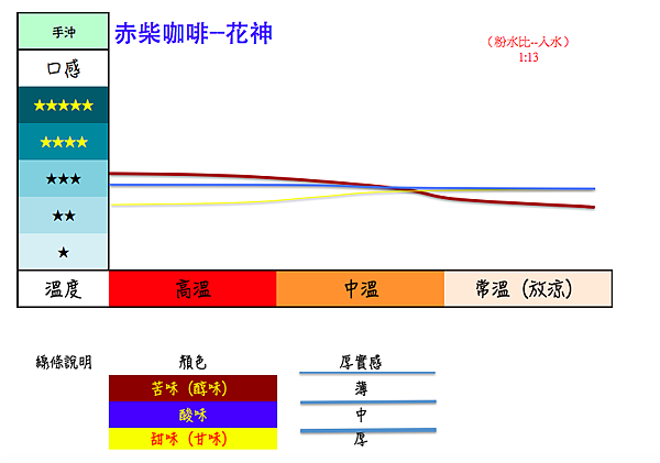 赤柴花神-手沖.png