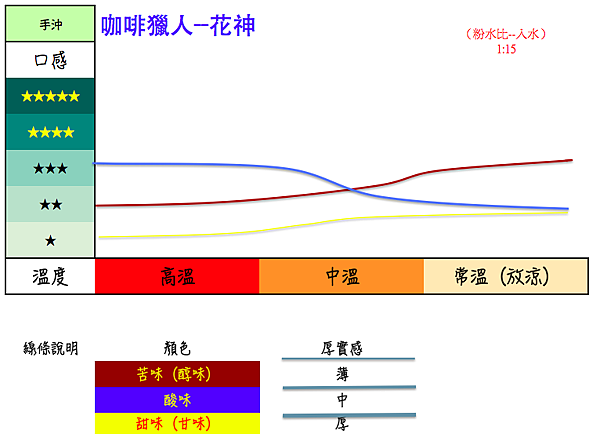 5咖啡獵人-安地瓜花神18.png