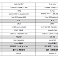 7 Avita Liber vs. Macbook Air 2017.png