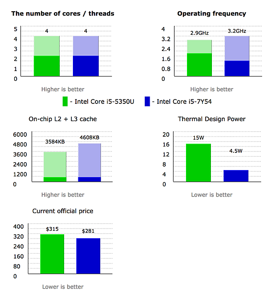 7Nexstgo-Avita-liber-Notebook.png