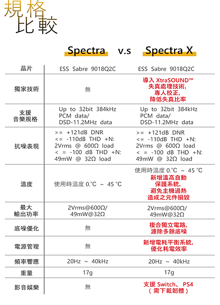 spectra-vs-spectraX.png