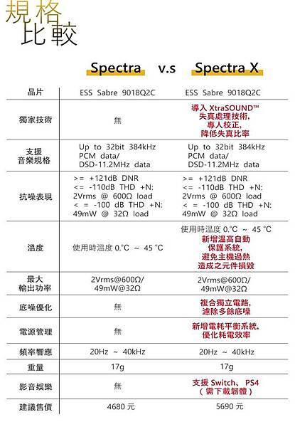 spectra-vs-spectraX-new.jpg