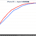 9-1Apple9V快充效能曲線.png