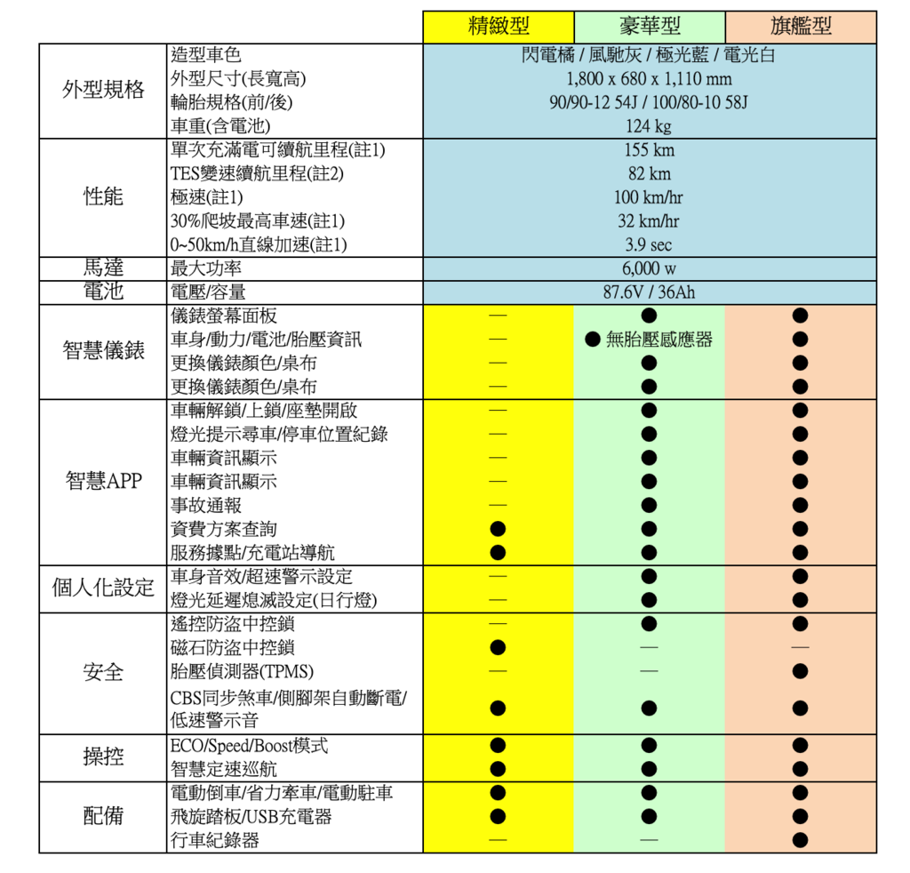 規格比較表.png