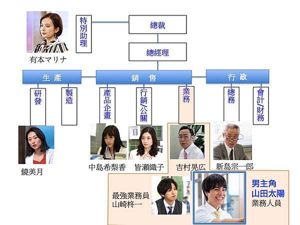 Nhk大劇 これは経費で落ちません 這個不可以報銷導讀篇 非爆雷 爆肝工程師之奇幻旅程 痞客邦 Nhk大劇 これは経費で落ちません 這個不可以報銷導讀篇 非爆雷 爆肝工程師之奇幻旅程 痞客邦
