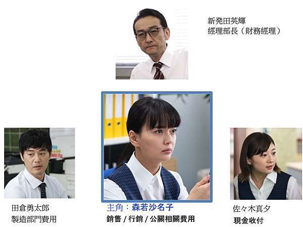 Nhk大劇 これは経費で落ちません 這個不可以報銷導讀篇 非爆雷 爆肝工程師之奇幻旅程 痞客邦 Nhk大劇 これは経費で落ちません 這個不可以報銷導讀篇 非爆雷 爆肝工程師之奇幻旅程 痞客邦