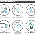 0-3DR.A3C快速維修中心-台北大安店-104.jpg