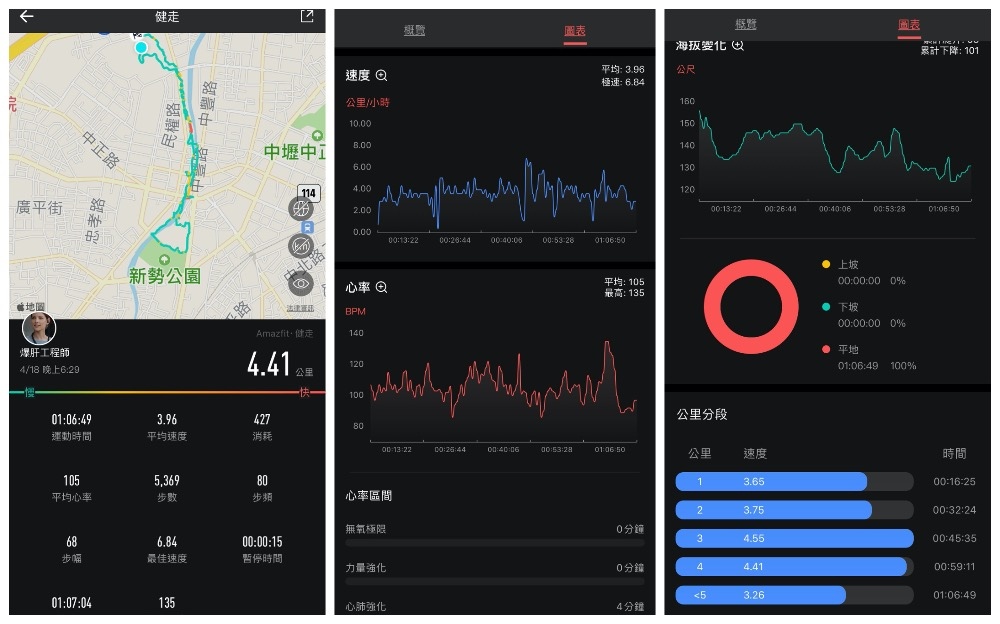 0-AMAZFIT_R-TEX_RECORD2.jpg