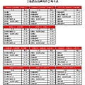 4.9-5.6 場次預排2.jpg