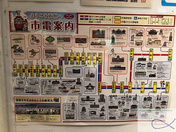 《趴趴走日本-北海道》函朝市研干市+函+スプか 《趴趴走日本-北海道》函朝市研干市+函+スプか