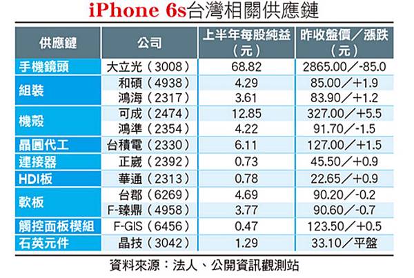 9/4財經焦點整理