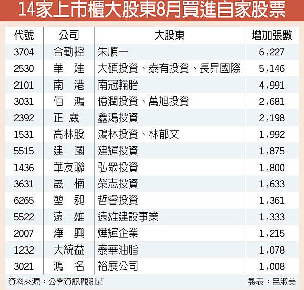 9/9財經焦點整理