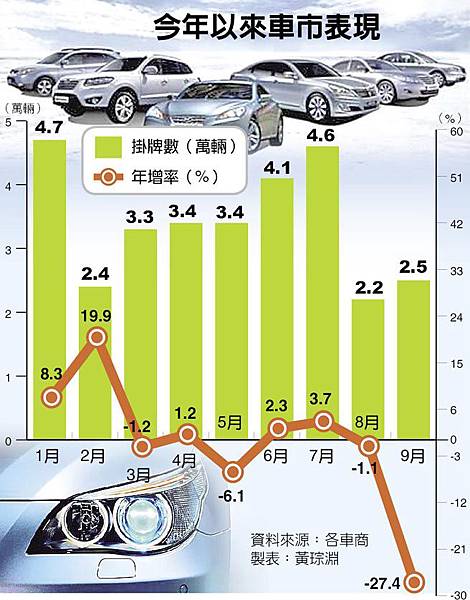 10/5財經焦點整理