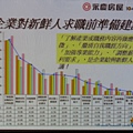 20090627發掘業務力開創新未來