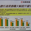 20090627發掘業務力開創新未來