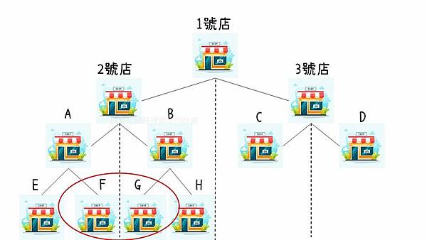 Example-diagram-of-layer-bump-bonus-extension.jpg