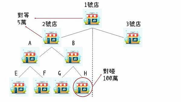 Sample-graph-of-peer-bonus.jpg