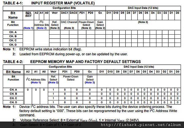 mcp4728_01.jpg mcp4728_01.jpg