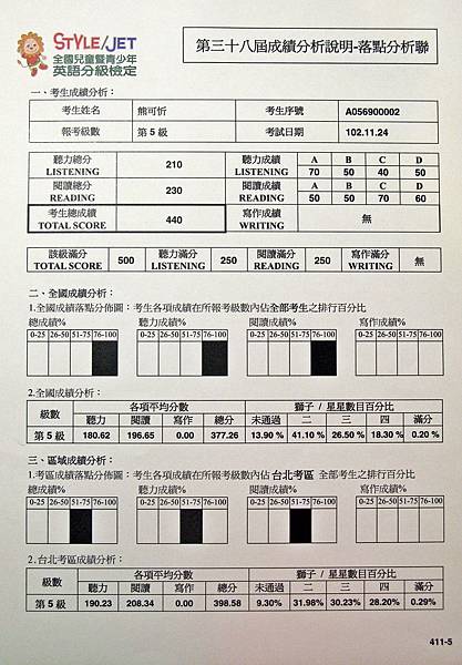 可忻六上5級英檢成績落點分析表