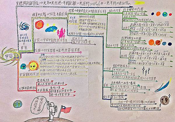 九上科學筆記