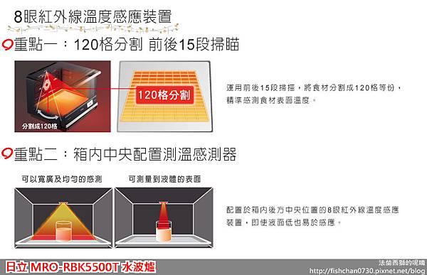 P05 - 8眼中央紅外線