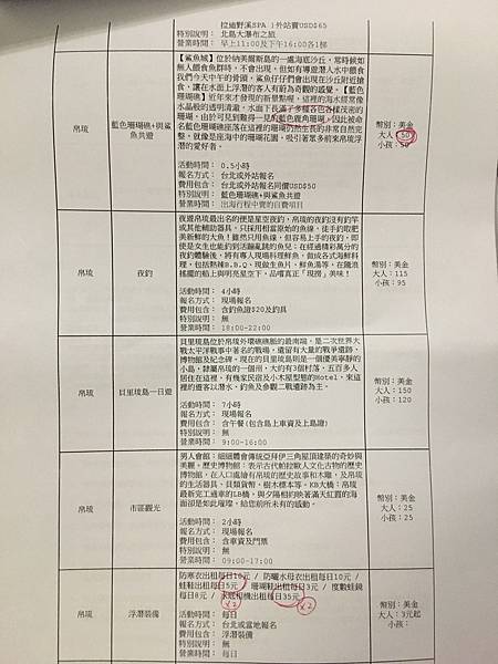 <遊記-帛琉>2018.瘋玩帛琉-洛克群島浮潛,海洋獨木舟、 <遊記-帛琉>2018.瘋玩帛琉-洛克群島浮潛,海洋獨木舟、