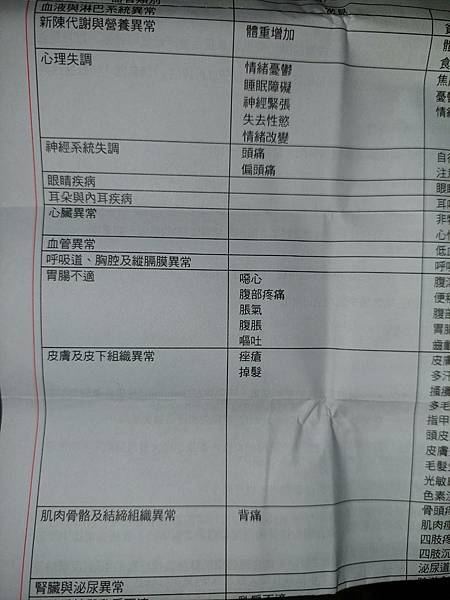 <健康-子宮內膜異位/抗痘>子宮肌腺症甘苦談-不自信的開始往 <健康-子宮內膜異位/抗痘>子宮肌腺症甘苦談-不自信的開始往