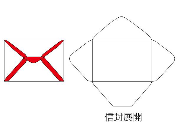 信封問題-01