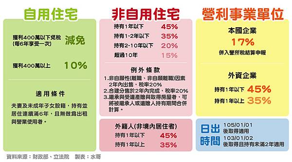 房地合一-01.jpg