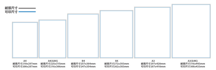 數位印刷紙尺寸.jpg