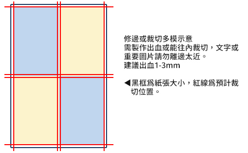 修邊裁切圖示.jpg