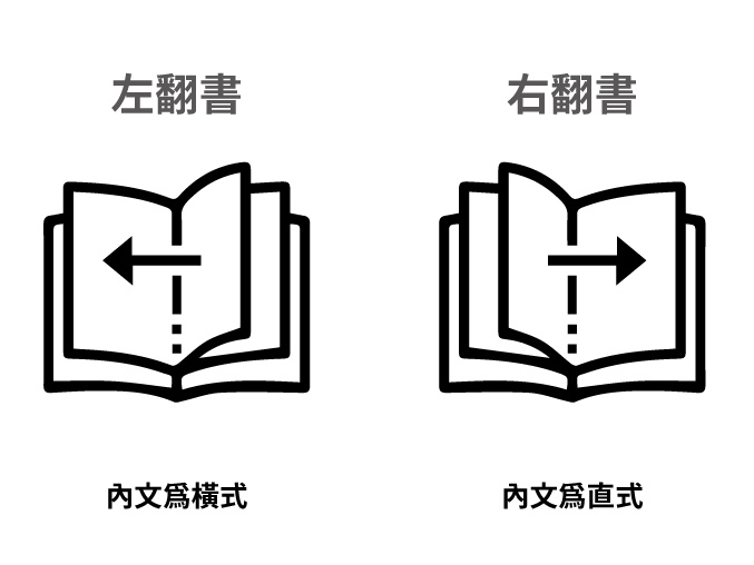 書籍翻頁方向.jpg