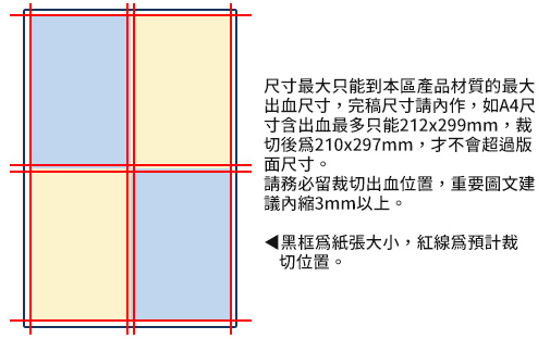 含出血印刷裁切位置.jpg