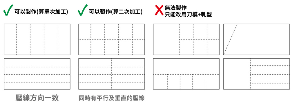 壓線能做的跟不能做的範例.jpg