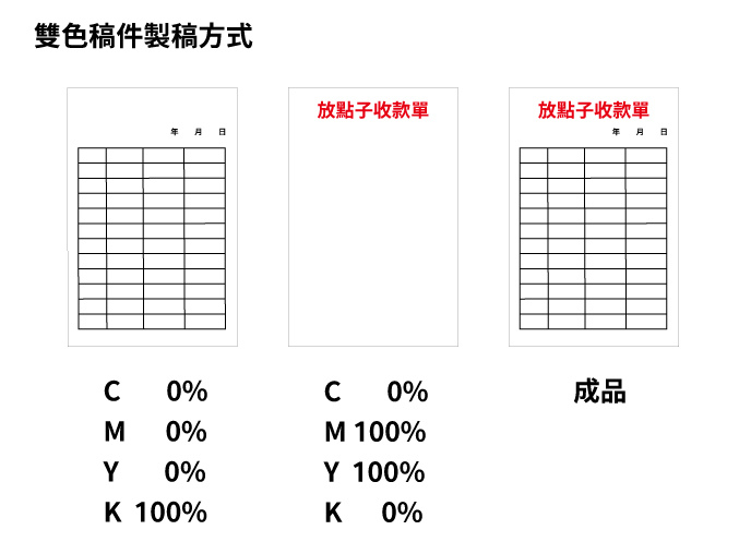 雙色聯單製稿方式.jpg