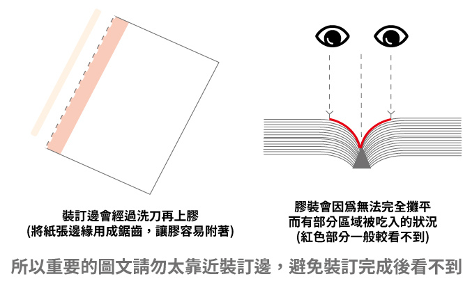 膠裝裝訂的問題.jpg