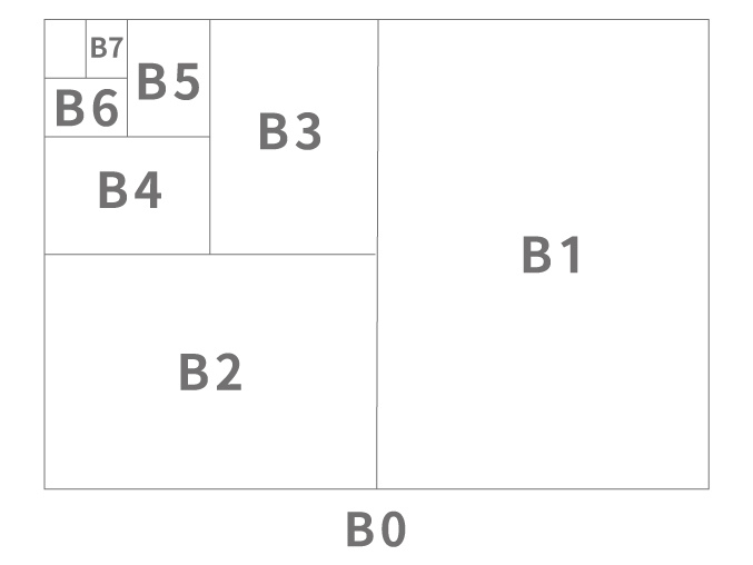 B系列尺寸比例.jpg