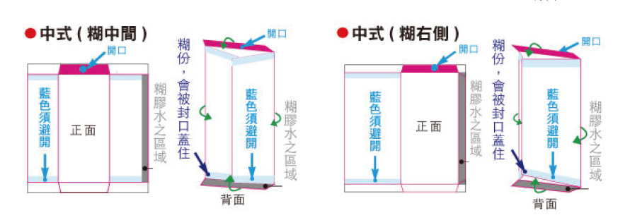 中式信封糊膠水注意範圍.jpg