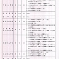 轉學生申請輔系附件1