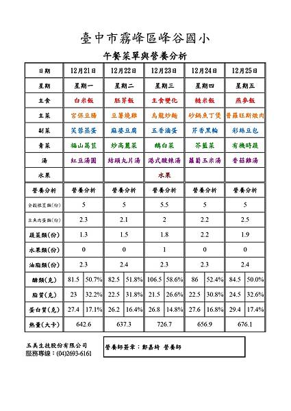 峰谷109年12月份-4.1