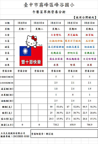 112.10.2~112.10.31午餐菜單與營養分析