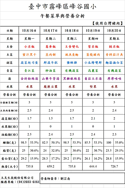 112.10.2~112.10.31午餐菜單與營養分析