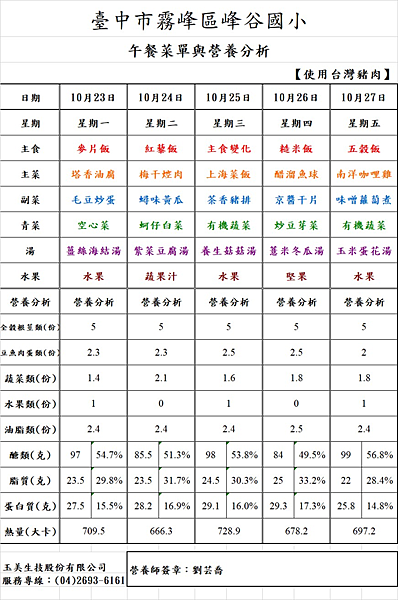 112.10.2~112.10.31午餐菜單與營養分析