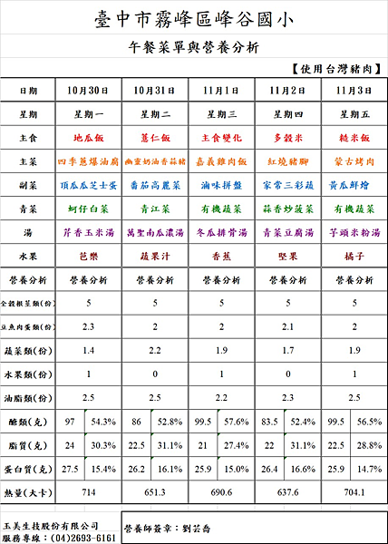 112.11.01~112.11.30午餐菜單與營養分析