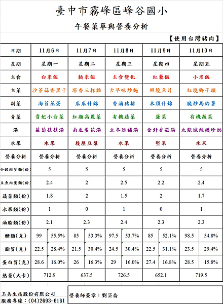 112.11.01~112.11.30午餐菜單與營養分析