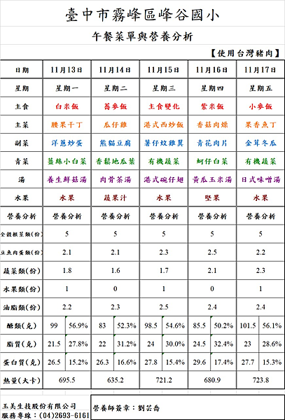 112.11.01~112.11.30午餐菜單與營養分析